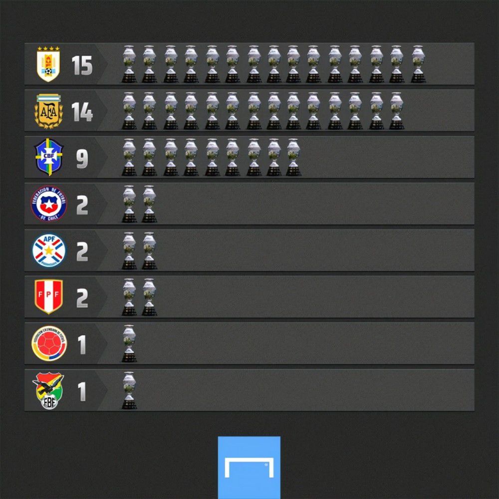 利物浦本轮之前主场战绩居积分榜第2位，进球21个，失球5个。